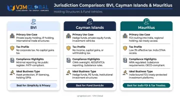 BVI Cayman Islands and Mauritius offshore holding jurisdiction comparison infographic