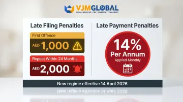 UAE VAT late filing and late payment penalty structure for 2026 regime