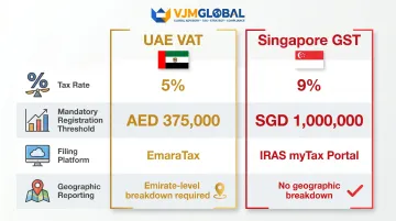 UAE VAT versus Singapore GST rate threshold and key differences comparison chart