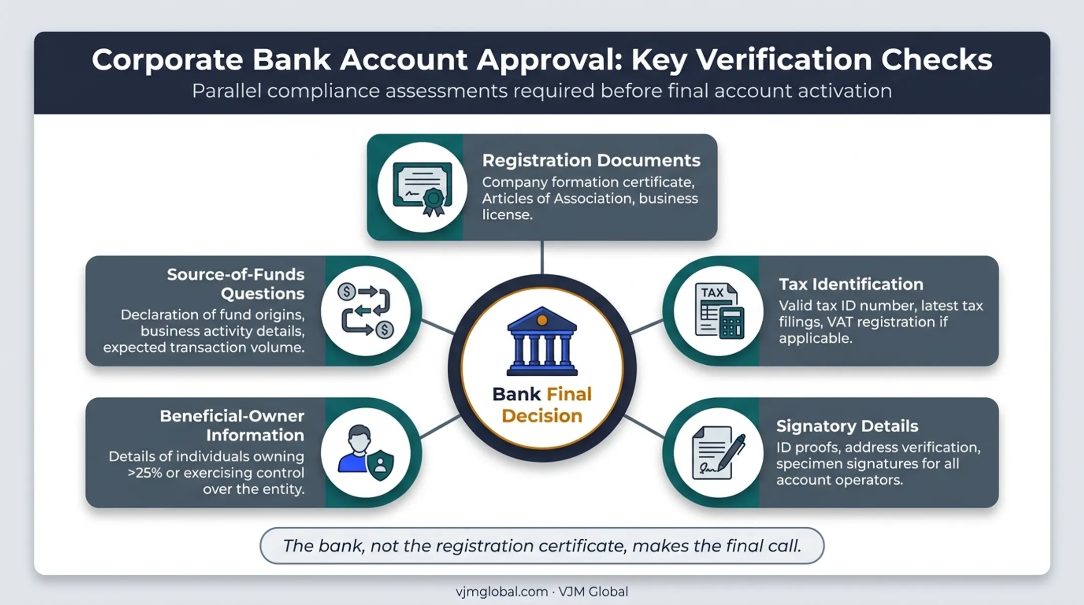 Serbian business bank account approval checks for foreign shareholders