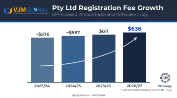 ASIC Pty Ltd registration fee annual increase trend 2023 to 2027