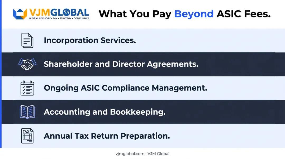 Five key cost components beyond ASIC fees for running an Australian company