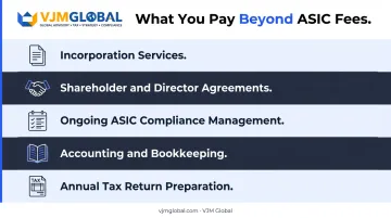 Five key cost components beyond ASIC fees for running an Australian company