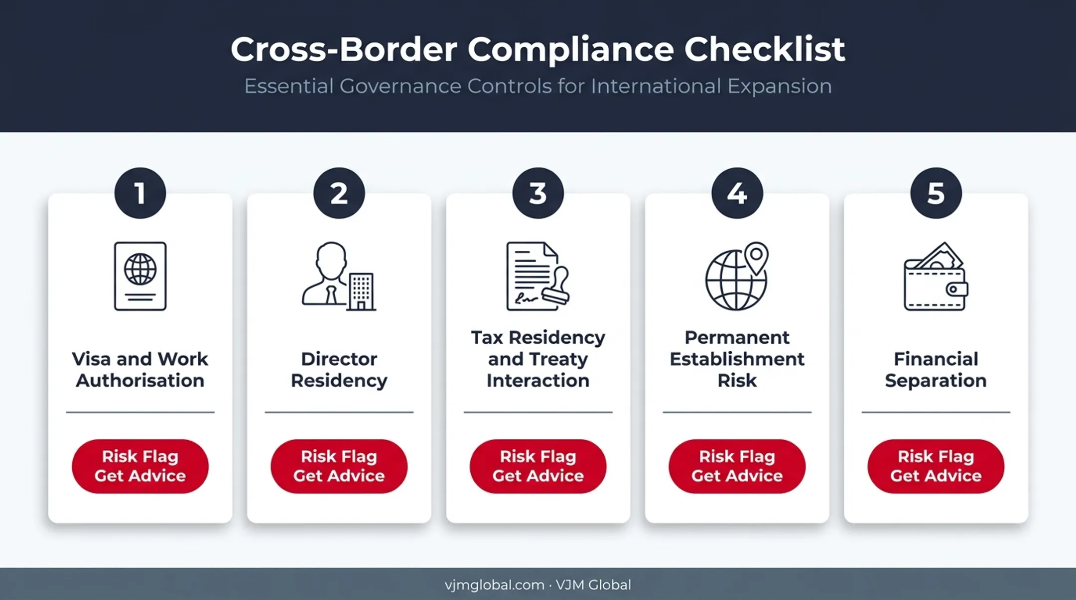 Five cross-border compliance issues for Canadian courier business founders