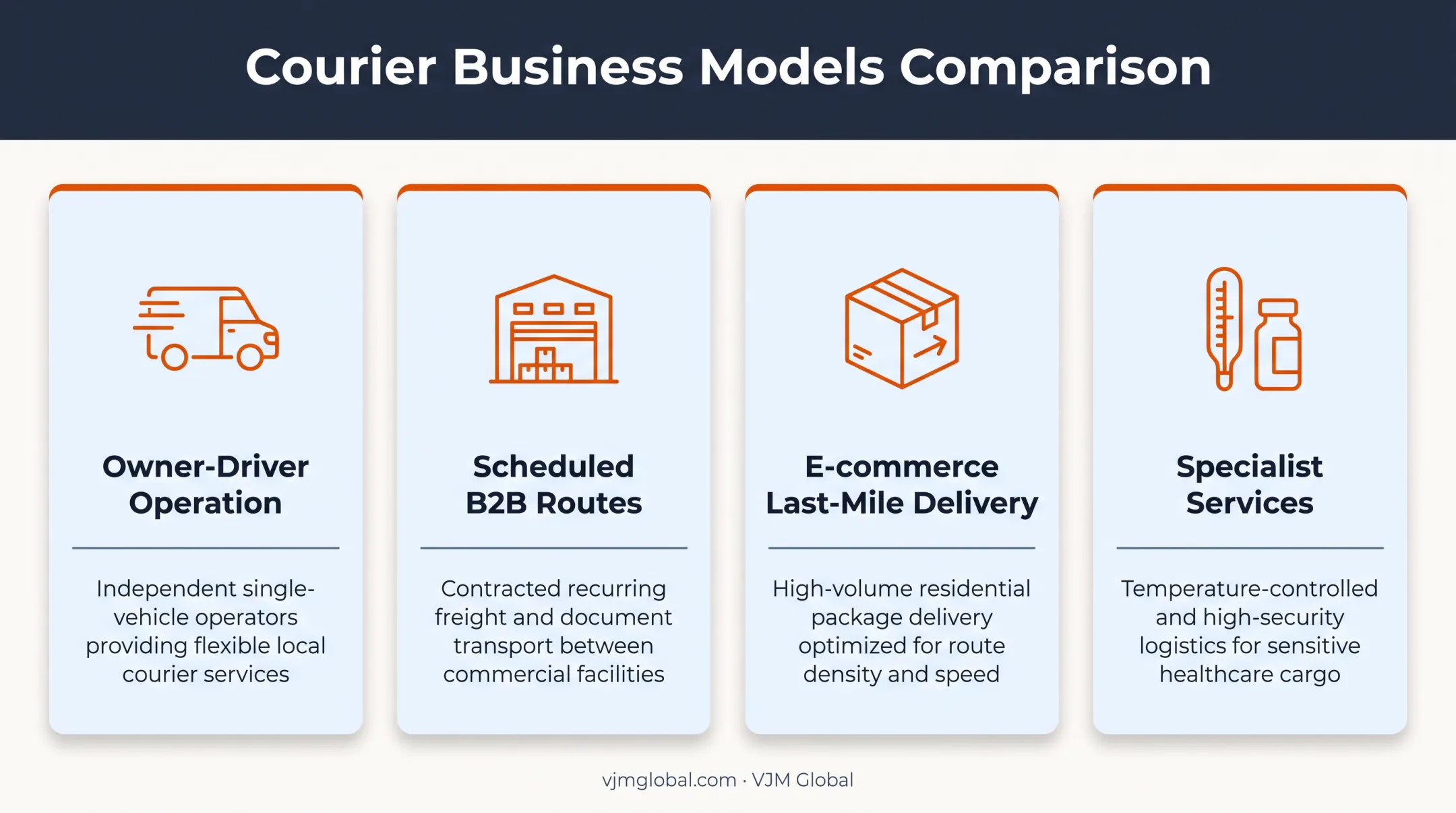 Four common courier business models in Australian delivery market
