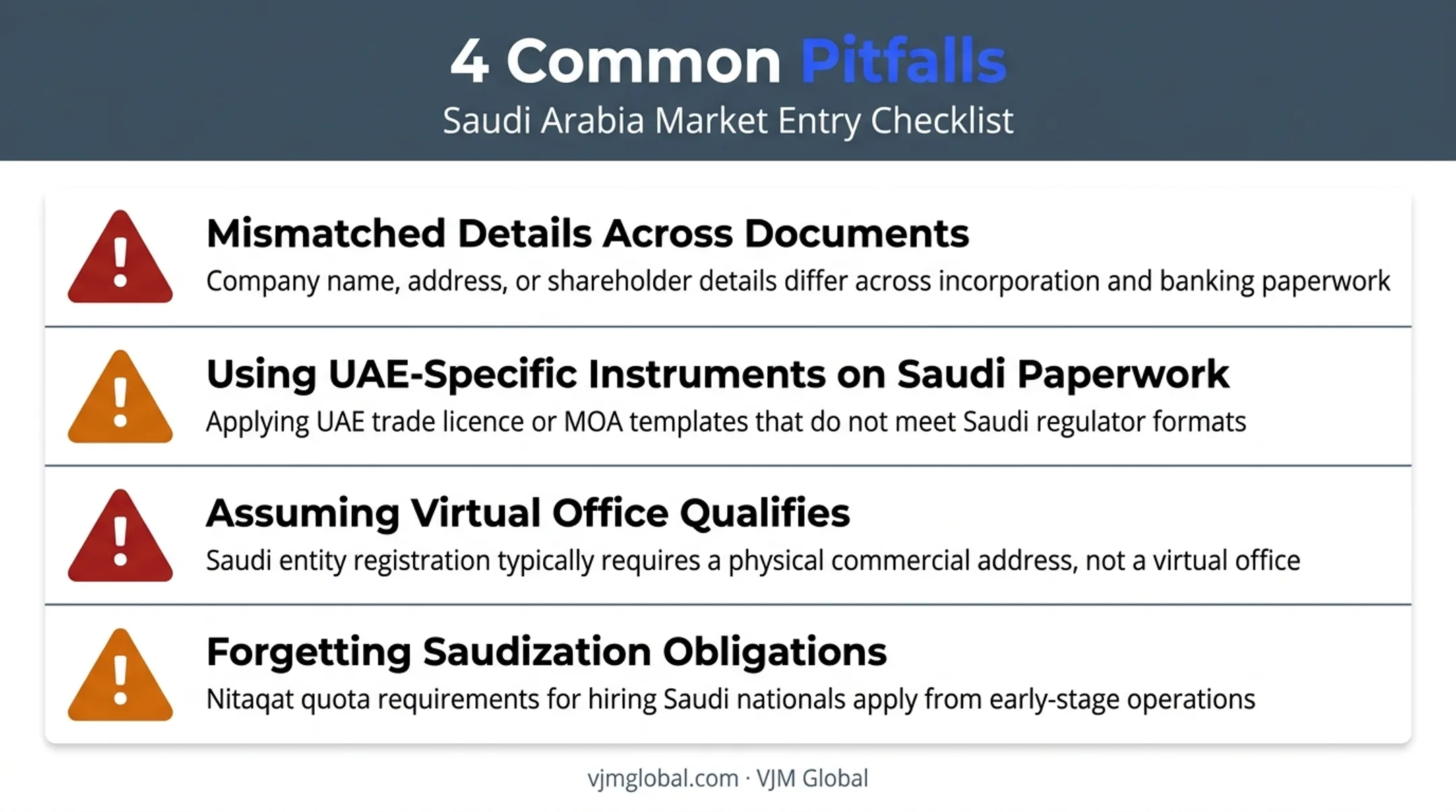 Common pitfalls UAE entrepreneurs face registering Saudi OPC checklist