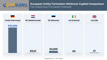 European business entity types comparison across five countries by capital