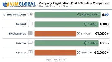 Registration fees and timelines comparison across five European countries