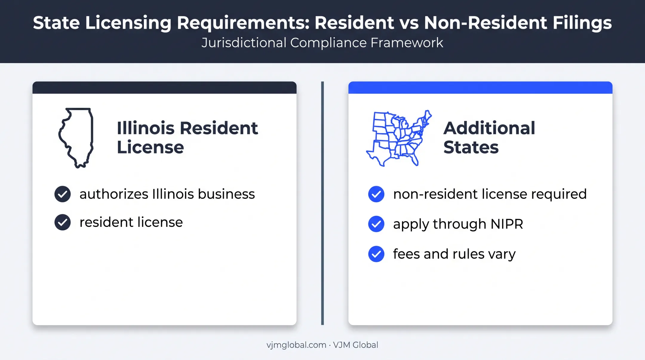 Illinois resident license versus other state licensing requirements