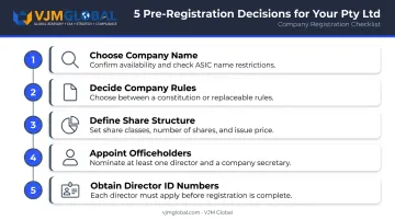 5-step Pty Ltd pre-registration checklist from company name to Director ID