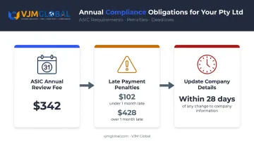 Pty Ltd annual compliance obligations timeline with ASIC fees and deadlines