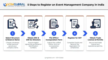 5-step process flow to register an event management company in India