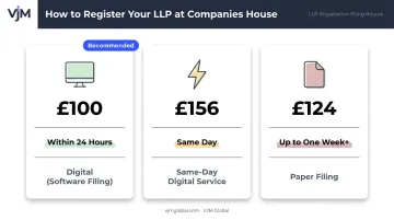 UK LLP Companies House registration methods fees and processing times comparison