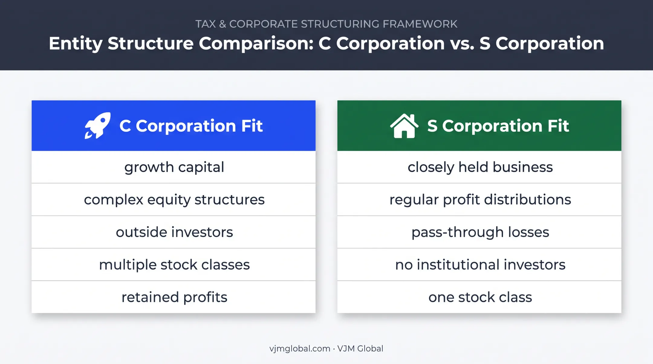 C corporation versus S corporation suitability comparison chart