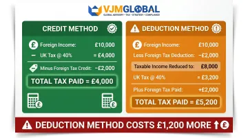 Credit method versus deduction method total tax comparison side-by-side infographic