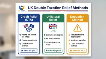 Three UK double taxation relief methods comparison credit unilateral and deduction