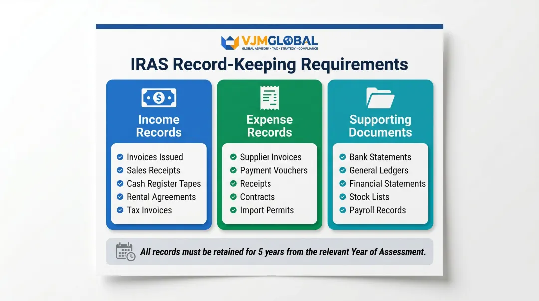 IRAS required bookkeeping records three-category breakdown infographic for Singapore SMEs