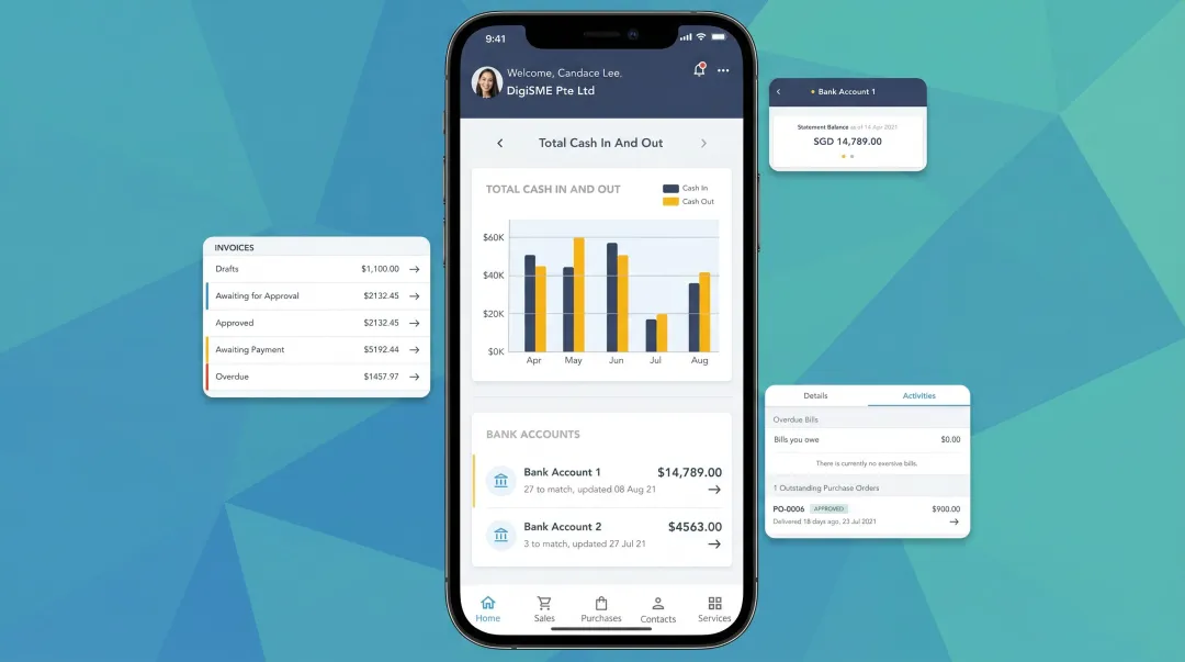 Cloud accounting software dashboard interface displaying GST invoicing and financial reports