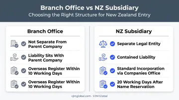 Branch office versus NZ subsidiary formation comparison decision chart