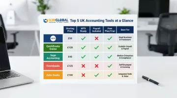 Five UK accounting software tools comparison chart features pricing and best use cases
