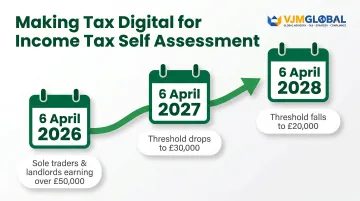 MTD Income Tax Self Assessment rollout timeline three phases 2026 to 2028