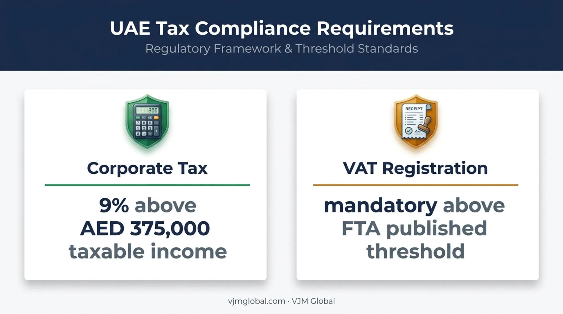 Dubai tourism company tax and VAT compliance requirements infographic