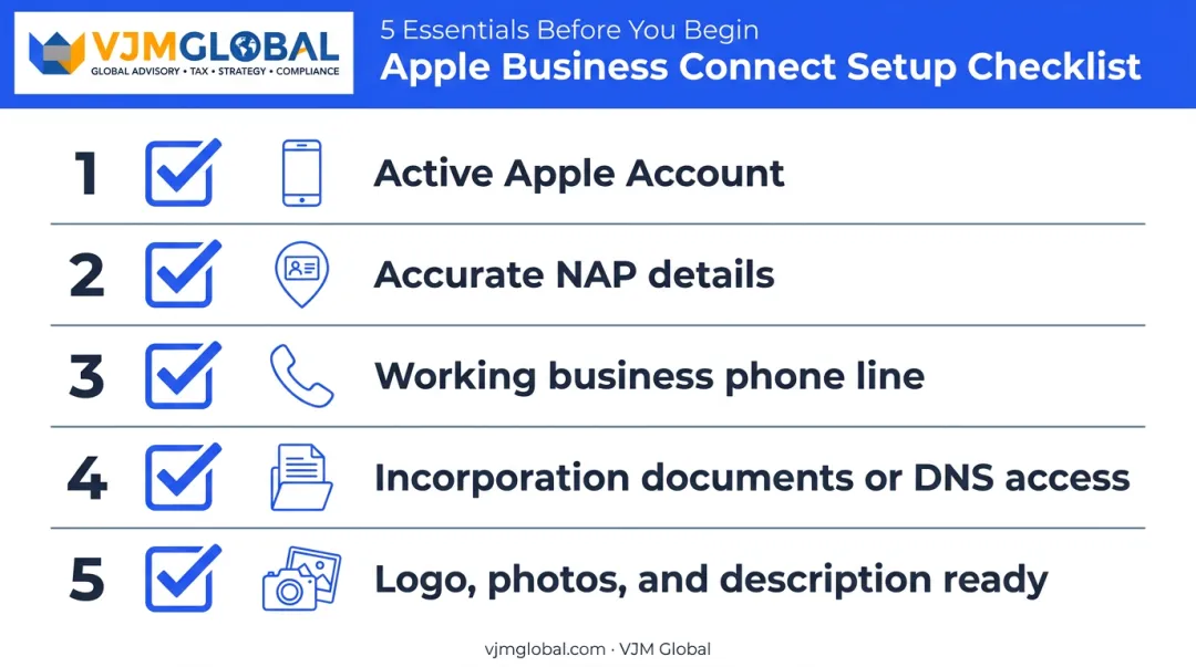Checklist infographic of five items needed before adding a business to Apple Maps