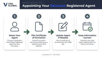 4-step process to appoint a Delaware LLC registered agent