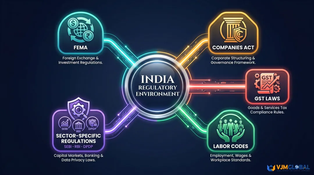 Five key India regulatory compliance areas Singapore companies must navigate on market entry