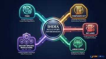 Five key India regulatory compliance areas Singapore companies must navigate on market entry