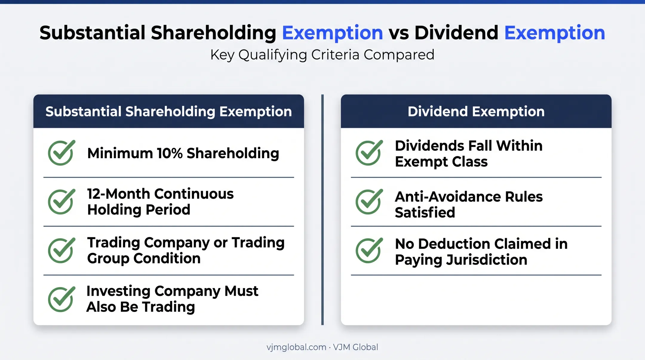 Tax exemptions comparison chart for SSE and dividend relief benefits