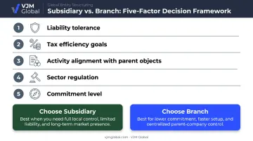 Five-factor decision framework for choosing Singapore branch versus subsidiary