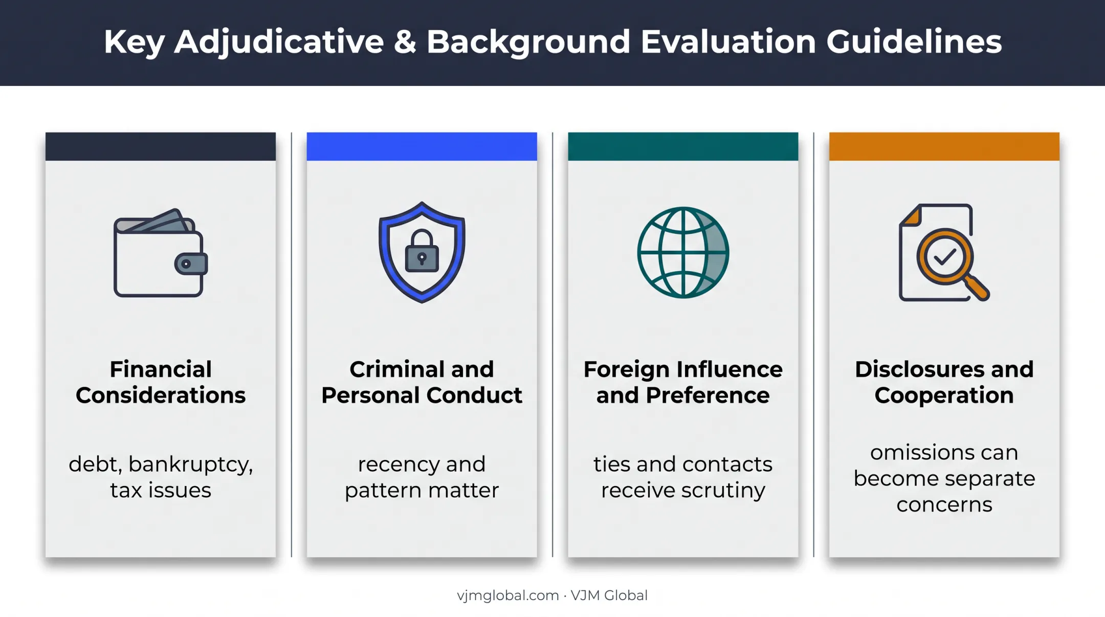 Four adjudicative guideline areas affecting security clearance decisions