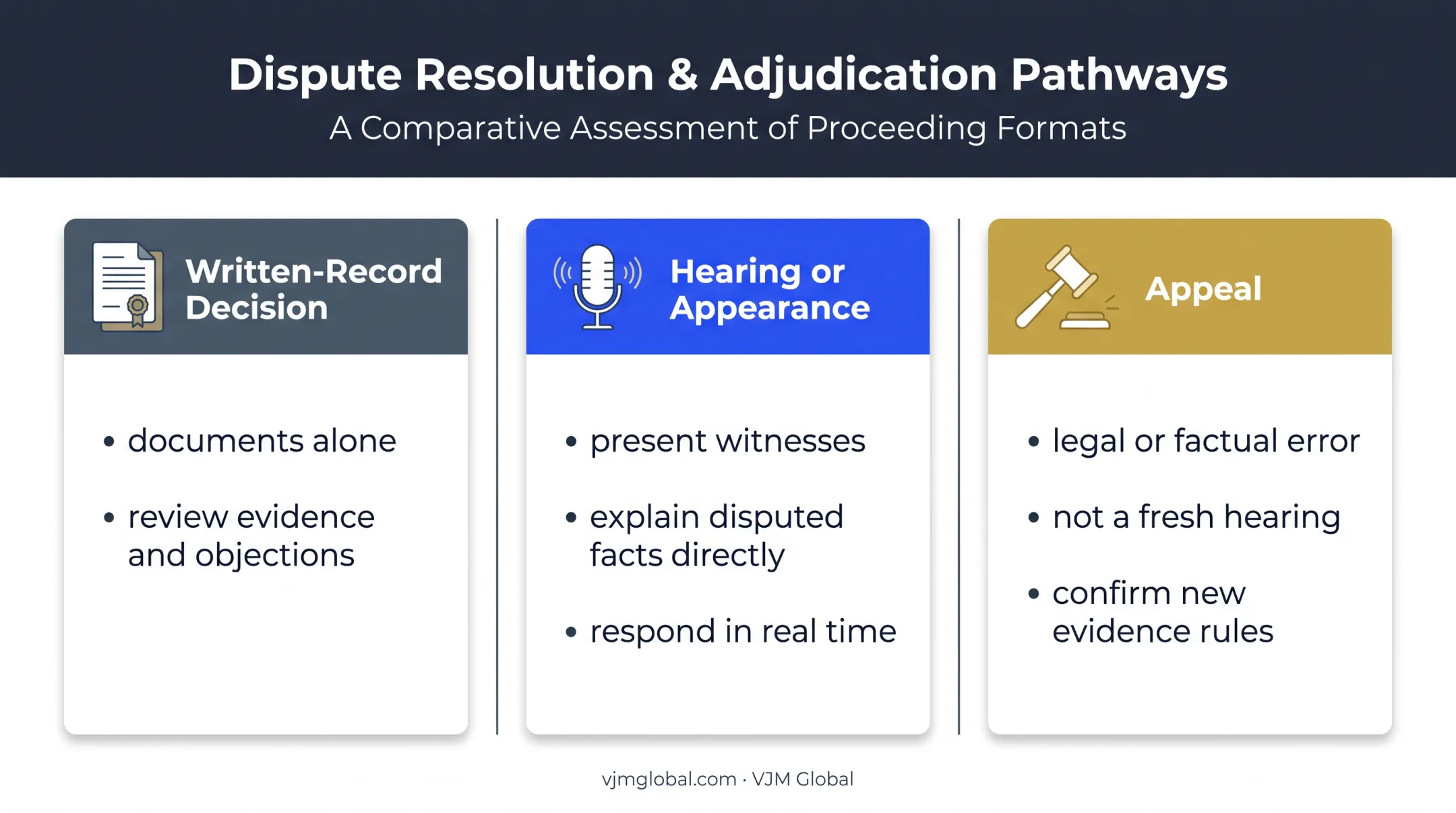 Written review hearing and security clearance appeal comparison