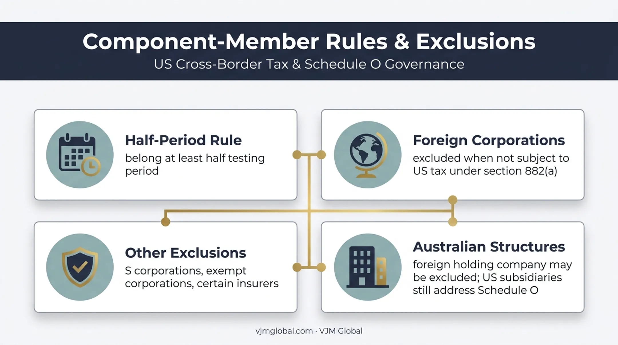 Controlled group component member eligibility and exclusion rules