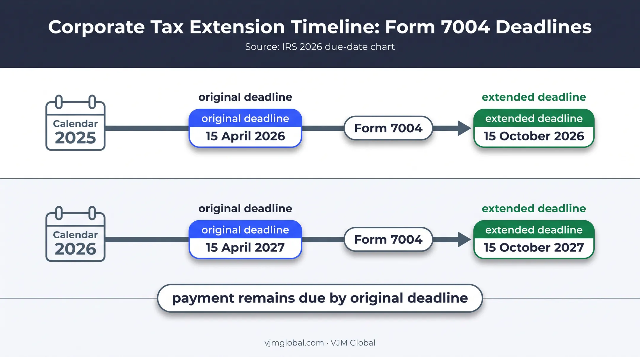 Form 1120 and Schedule O filing deadlines and extensions timeline