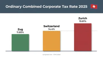 Swiss canton corporate tax rate comparison Zug Zurich national average