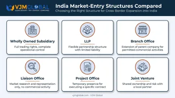 Six UK-India market entry structures compared for foreign business owners