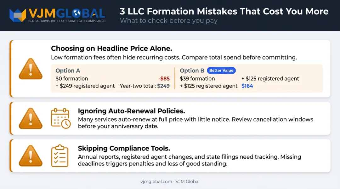 Three common LLC formation mistakes to avoid with cost comparison examples