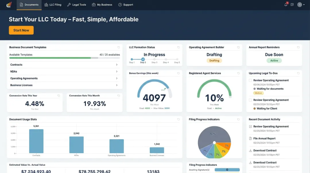 Online legal services platform dashboard displaying business document templates and LLC filing tools