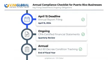 Puerto Rico annual business compliance checklist and deadline timeline