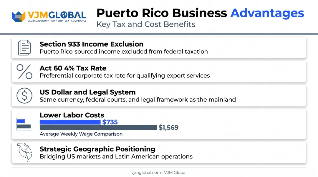 Puerto Rico Act 60 tax incentives and benefits comparison chart