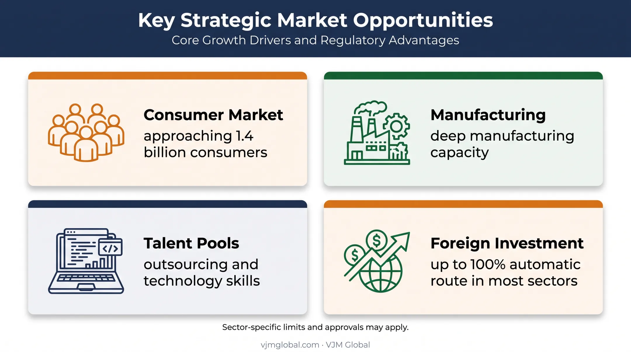 India business market opportunity and foreign investment access overview