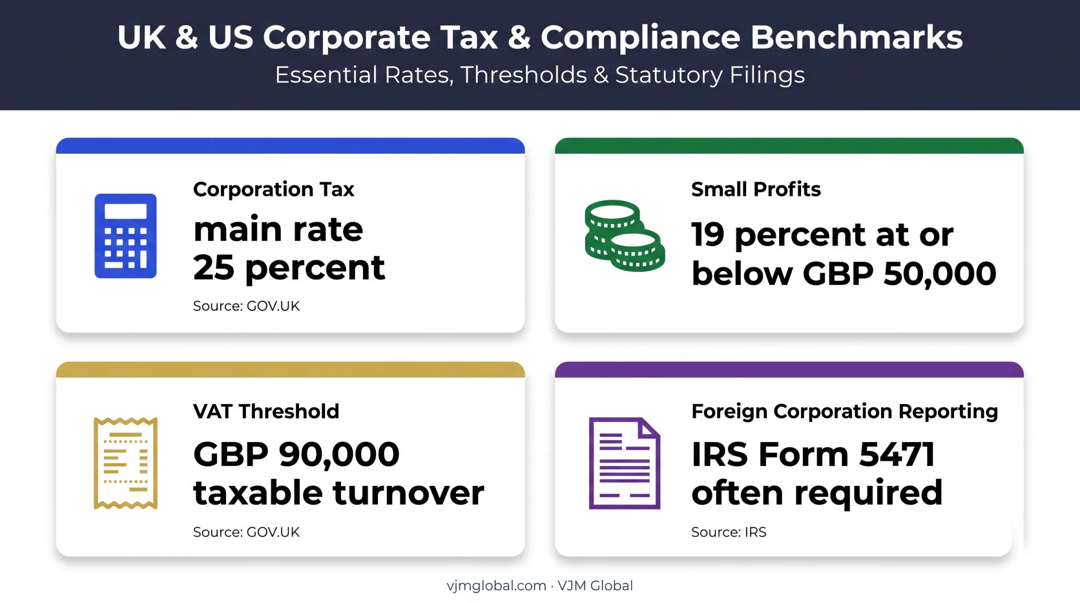 UK US business tax and VAT obligations for overseas founders