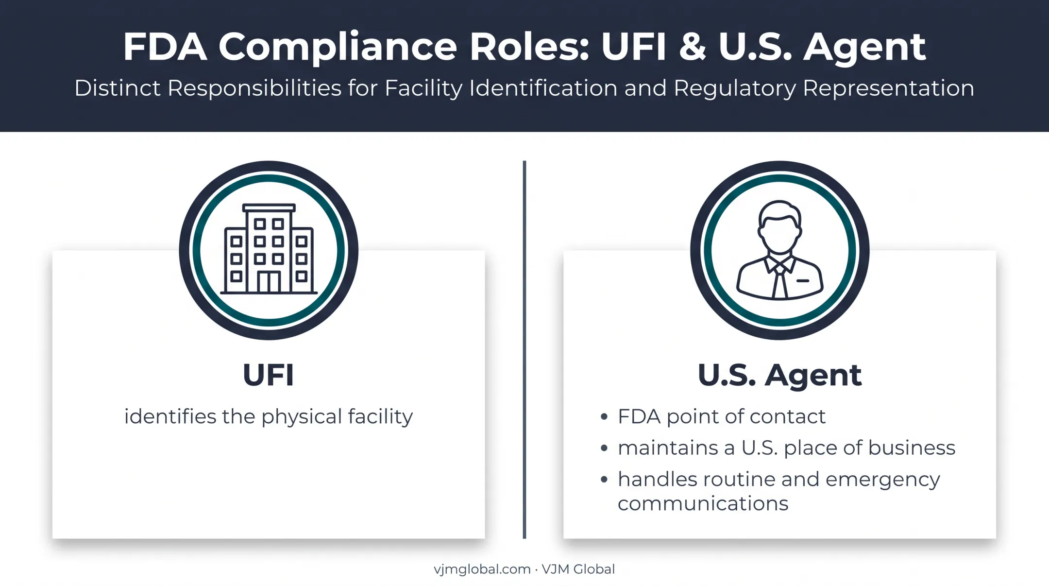 UFI and U.S. agent roles for foreign FDA food facilities