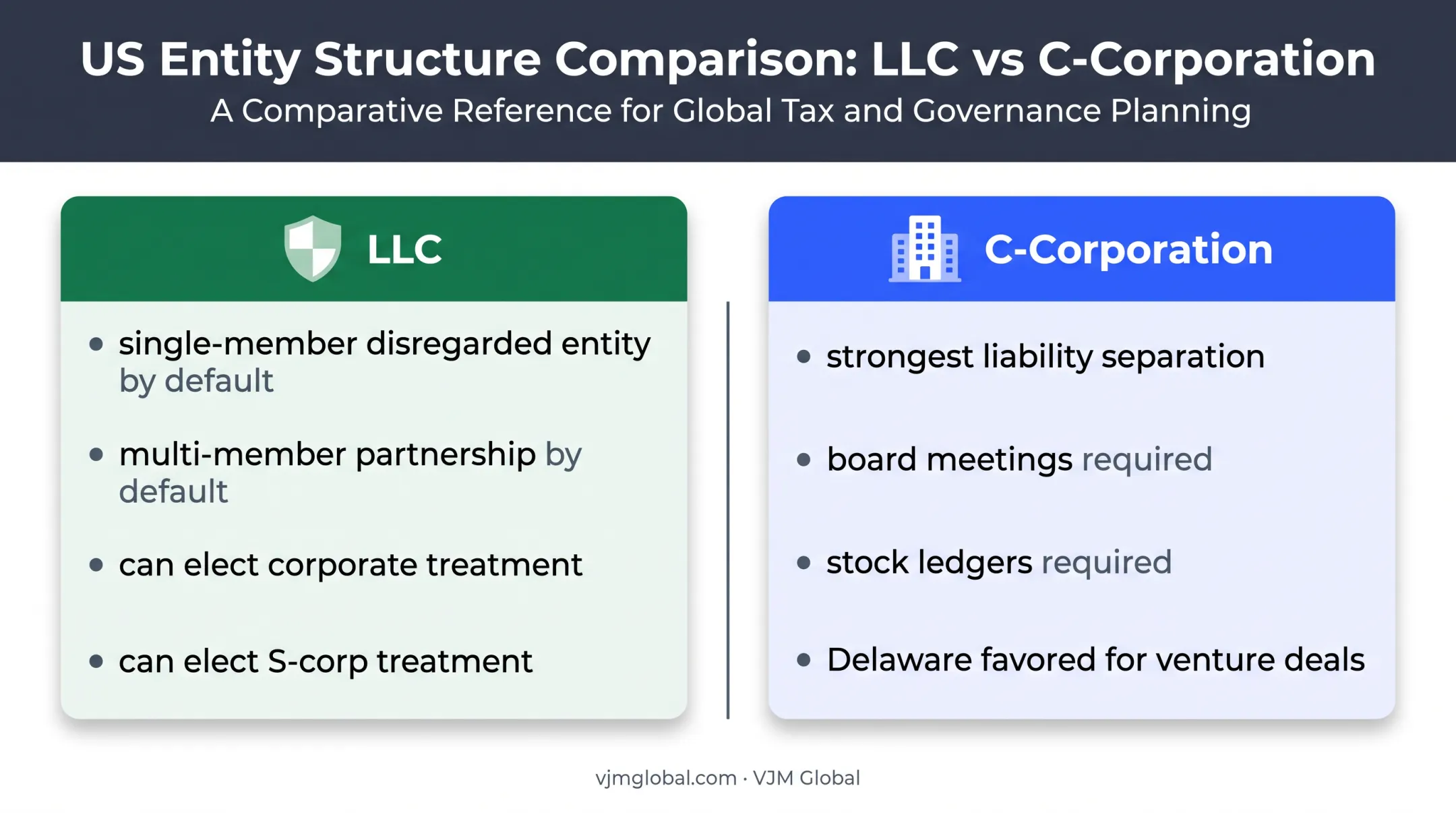 LLC versus C corporation structure comparison for remote founders