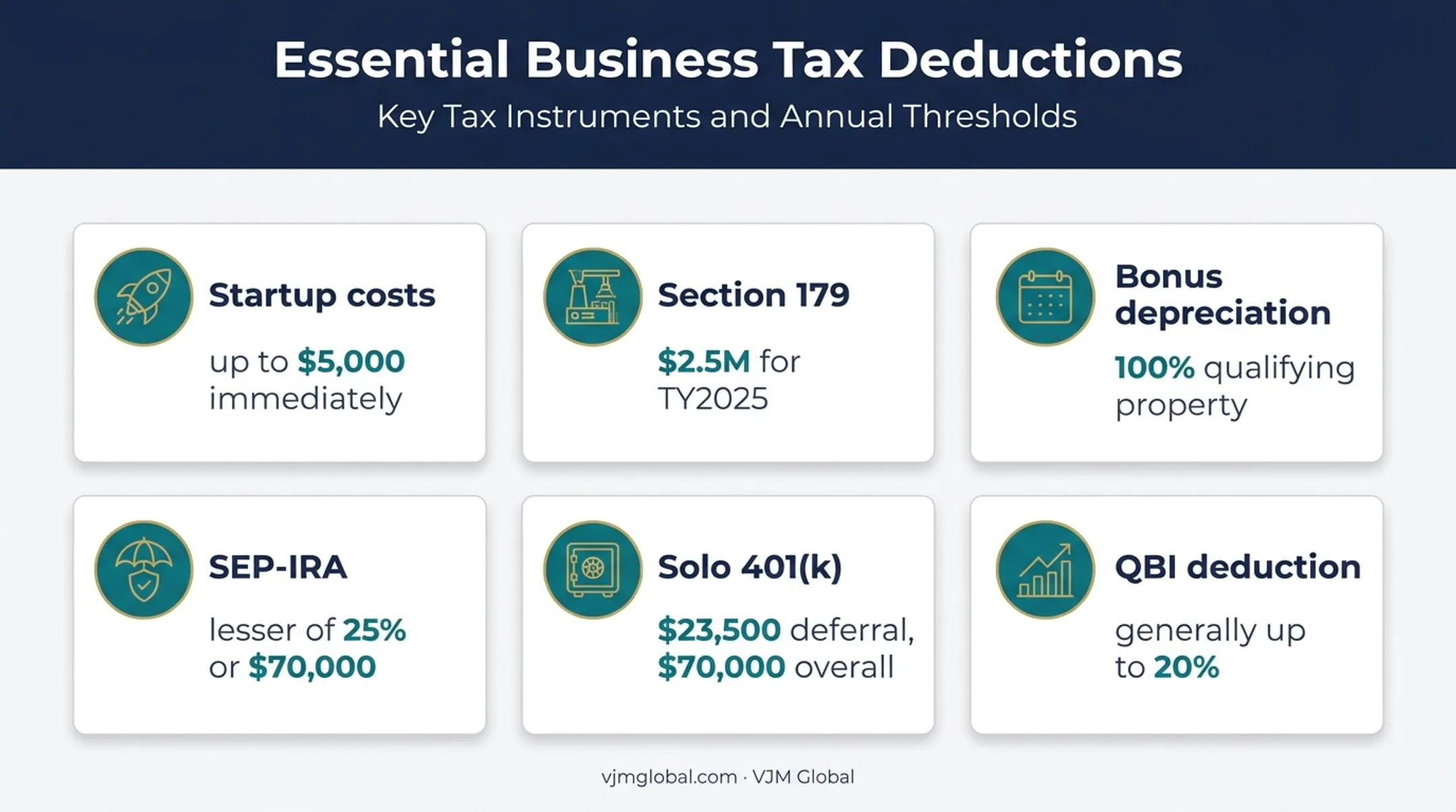 Business tax deductions limits and percentage benefits overview