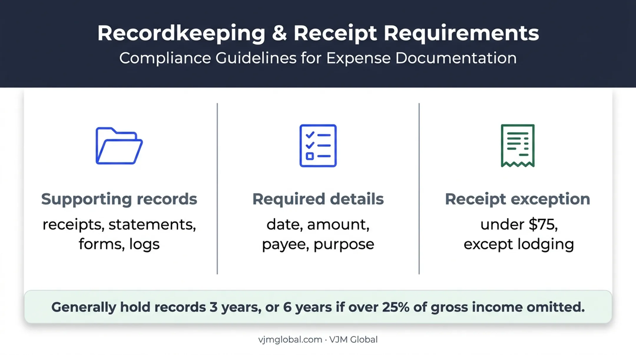 Tax deduction recordkeeping and receipt substantiation requirements
