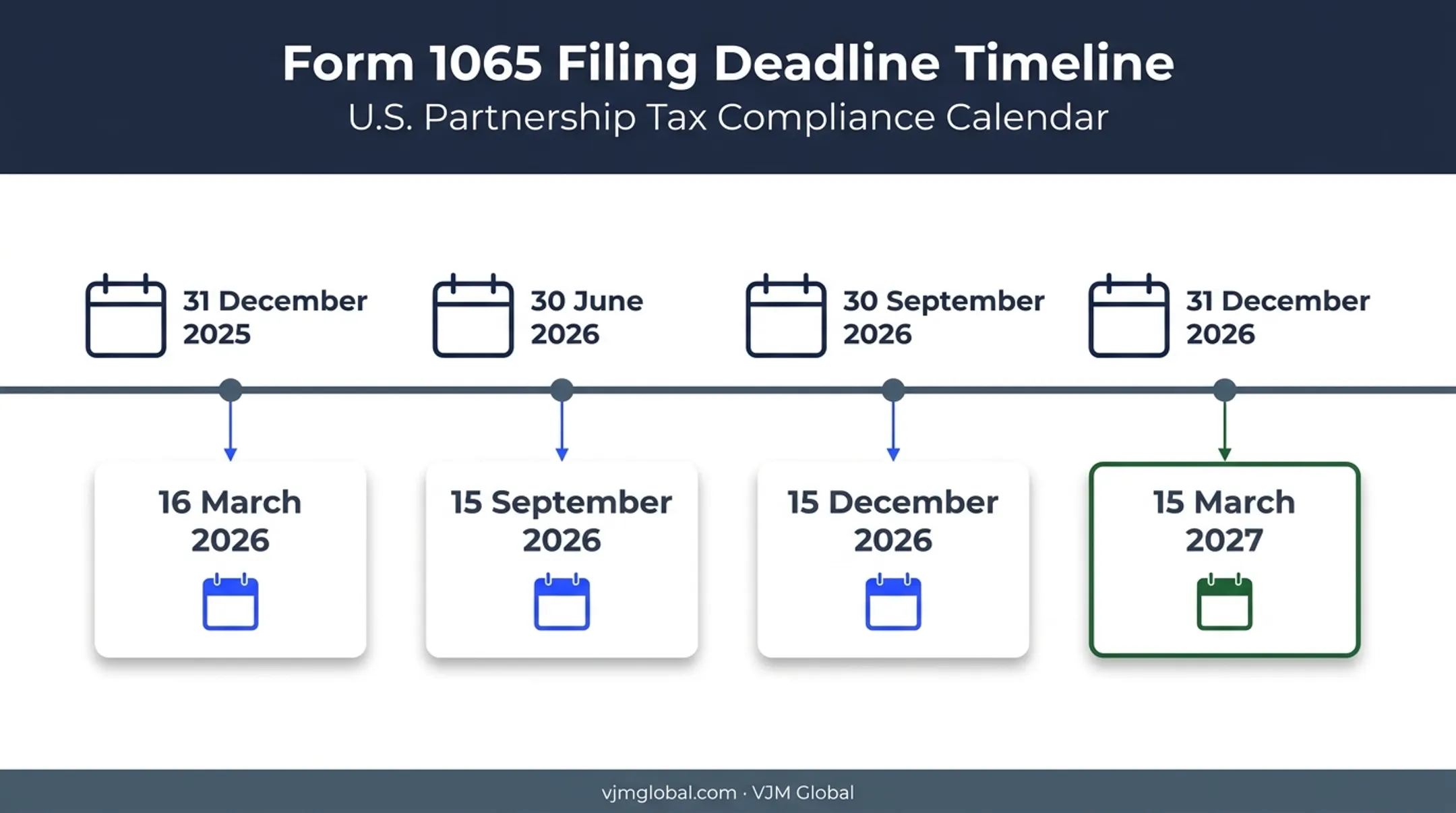 2026 Form 1065 deadlines by partnership tax year-end