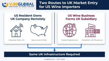 Two business structures for US founders importing UK wine